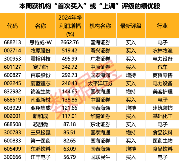 港股配资 标普维持波音评级不变